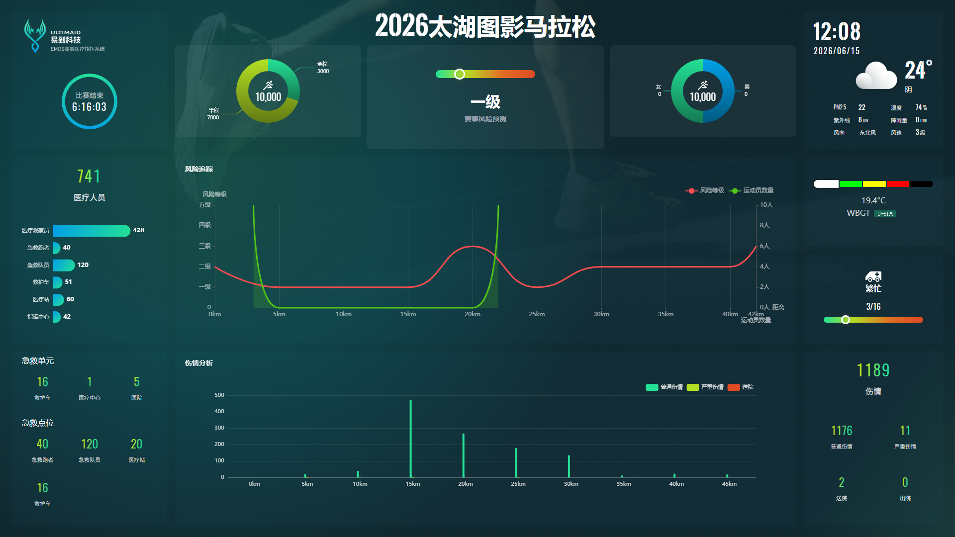 EMDS 指挥端人员定位与资源调度大屏